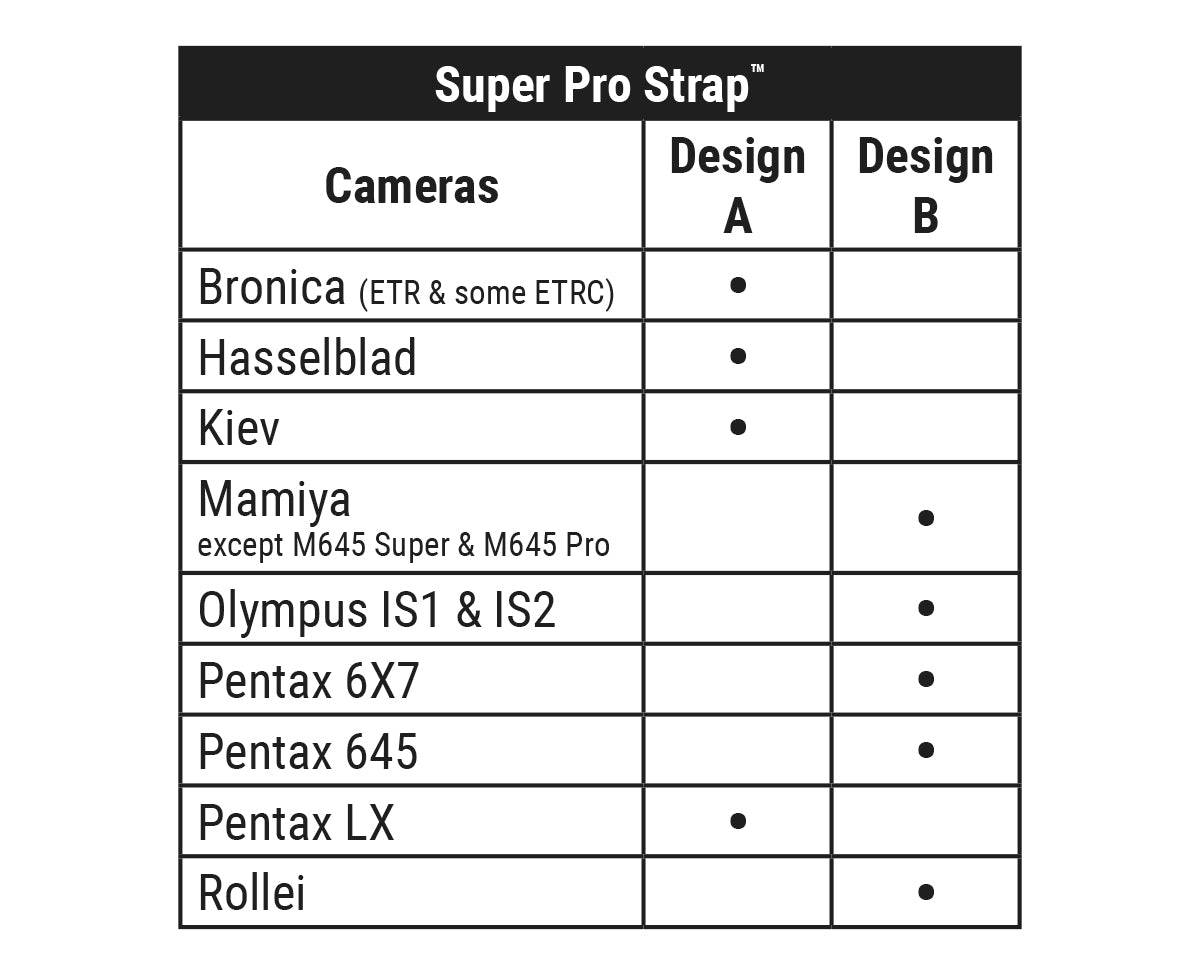 Super Pro A & B Table of camera brands